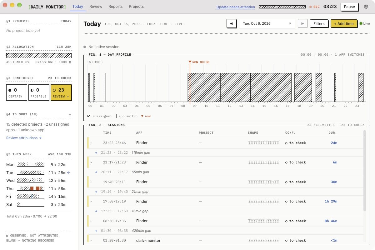 Daymon, today view: a day profile, the sessions of the day and 23 activities still to check